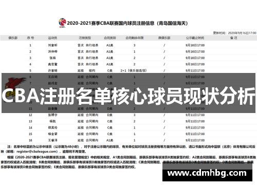 CBA注册名单核心球员现状分析